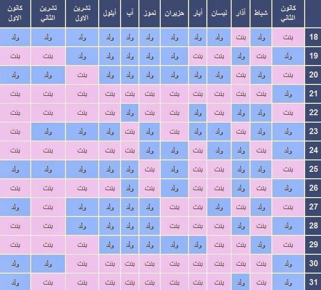 الجدول الصيني للحمل APK for Android Download