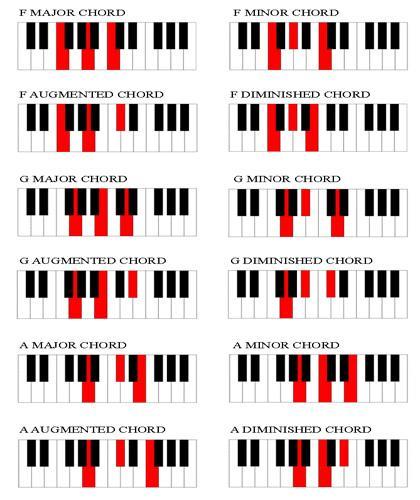 Chord For Piano For Android Apk Download Chord For Piano For Android Apk Download