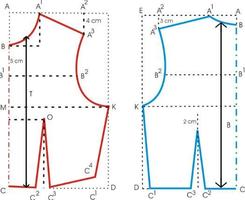 Clothing Patterns Ideas capture d'écran 2