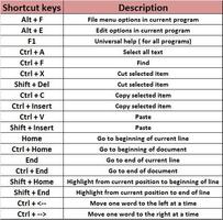 Computer Shortcut Keys পোস্টার