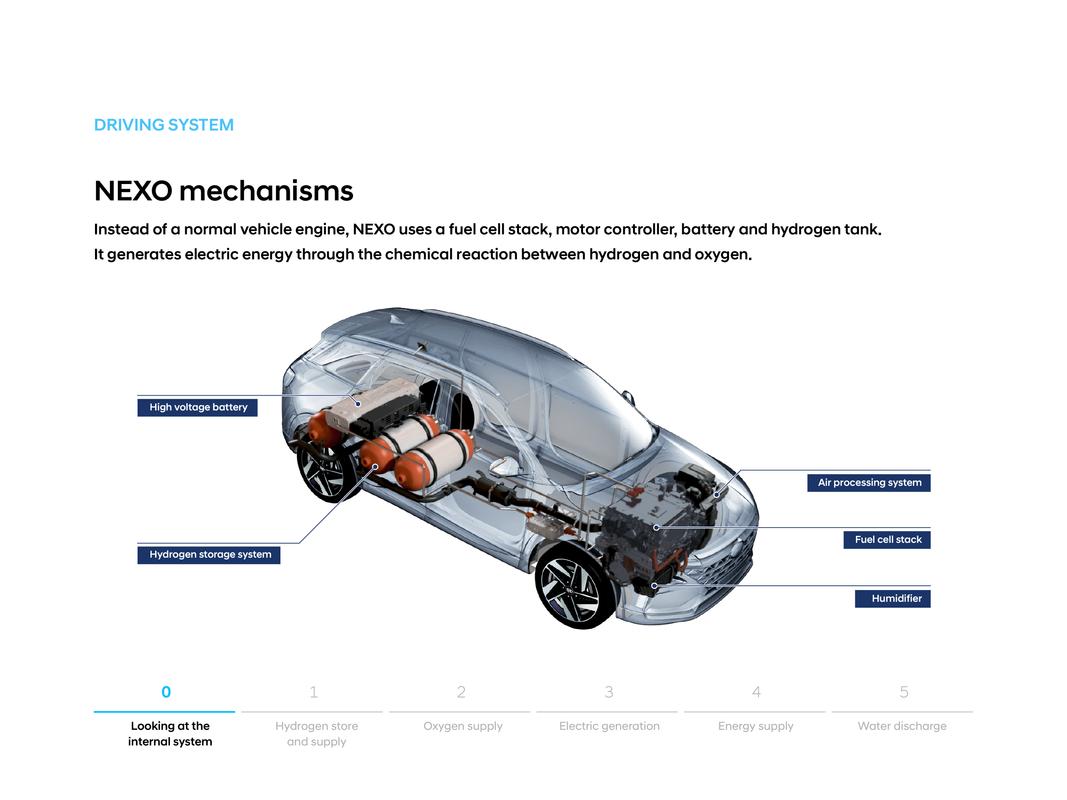 Hyundai NEXO for Android - APK Download