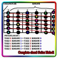 Complete Chord Guitar Melodies plakat