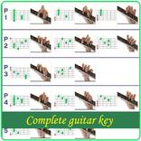 Complete Guitar key
