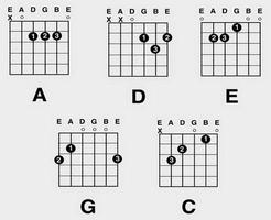 Complete Guitar key capture d'écran 3