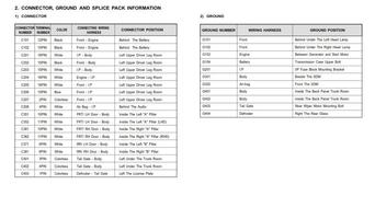 Full OBD II Cars Pro 截圖 2