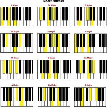 Chords piano lengkap for Android - APK Download