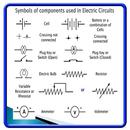 Complete Electrical Symbol aplikacja