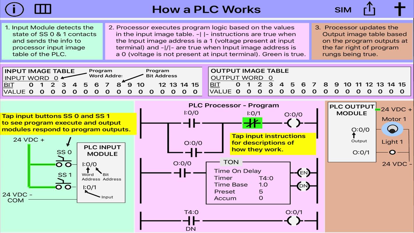 Value программа. PLC. Программирование ПЛК. PLC программа. Симулятор ПЛК.