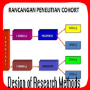 Design of Research Methods APK