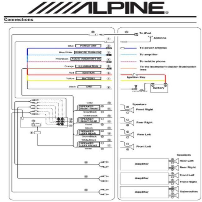 European Car Stereo Wiring Diagrams for Android - APK Download