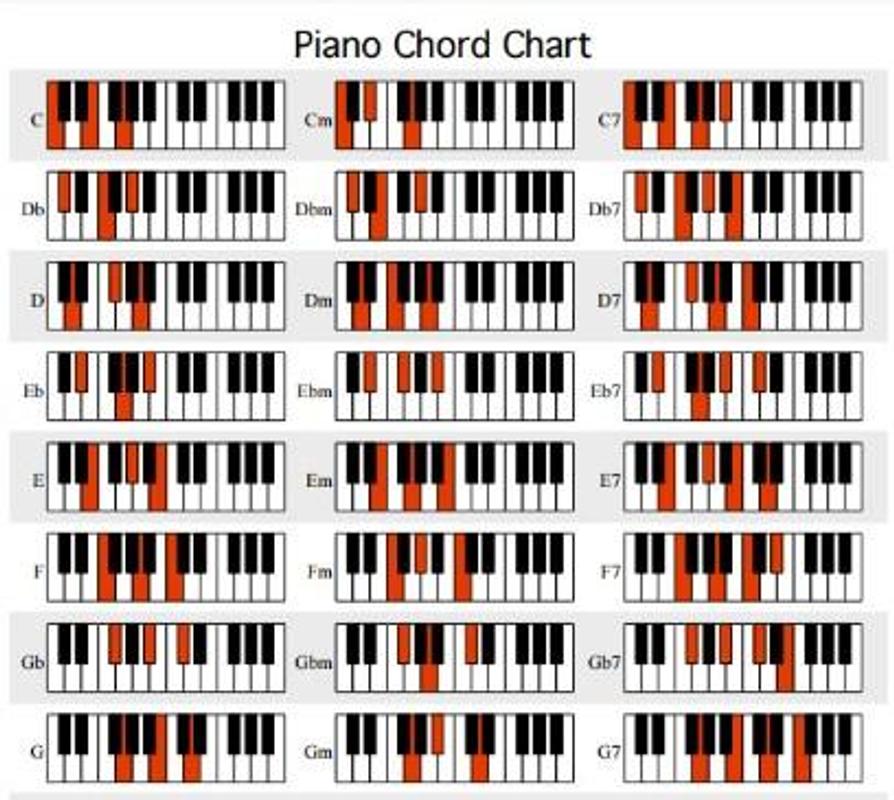 Easy Learn Piano Chord for Android - APK Download