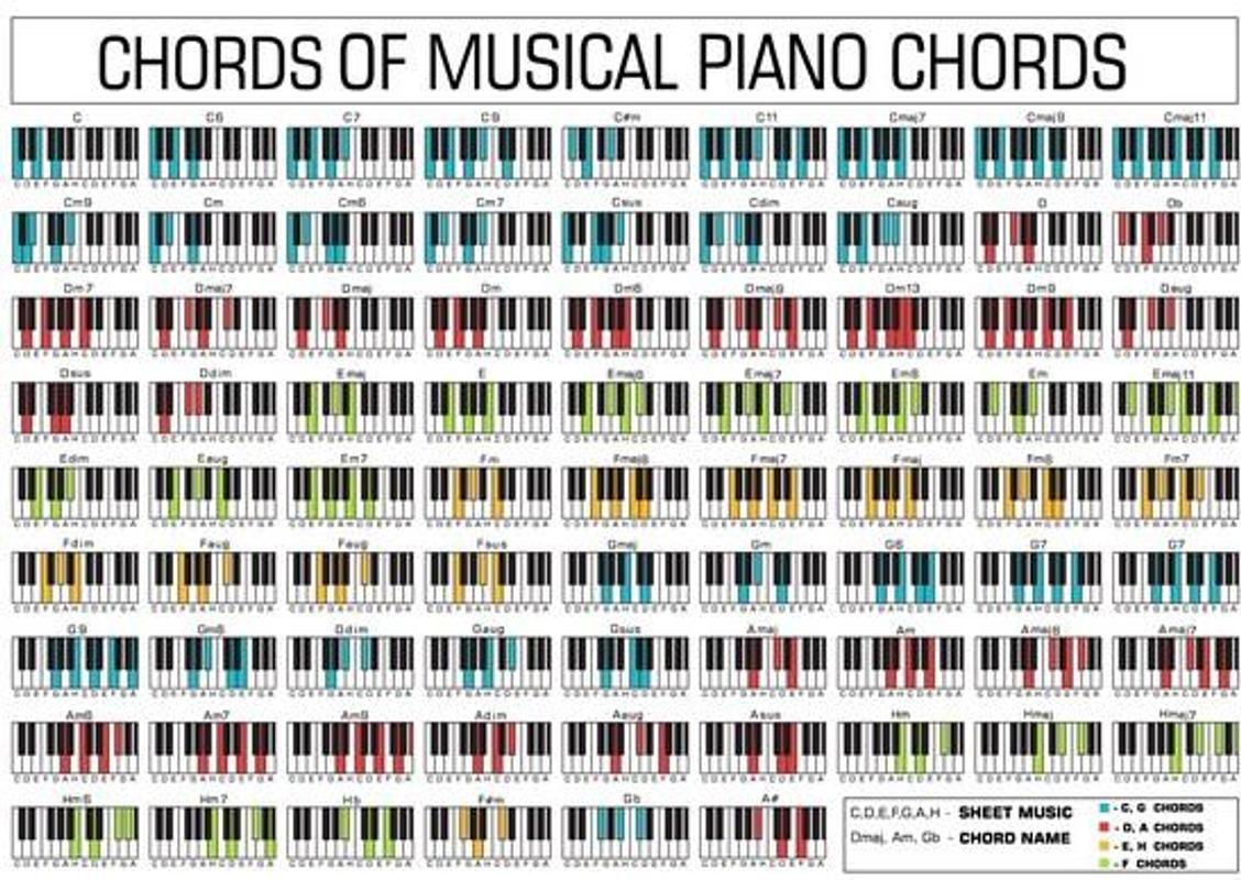 simple chords for piano songs.