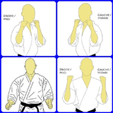 Easy Tricks Quickly Learn Karate icon