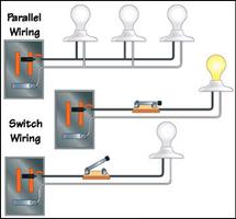 Electrical Installation Series Affiche