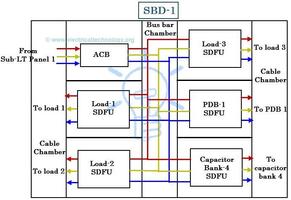 Designing Electrical Control Board اسکرین شاٹ 2