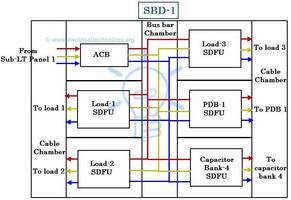 Designing Electrical Control Board تصوير الشاشة 2