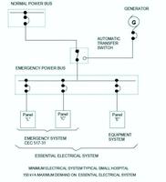 Electrical Wiring Diagram Hospital الملصق