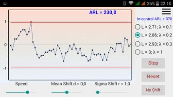 ARL EWMA control chart Affiche