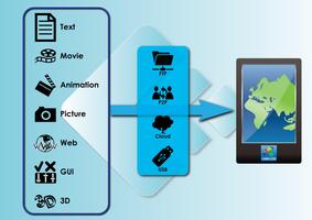 Cameleon Digital Signage capture d'écran 2