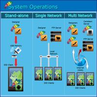 Cameleon Digital Signage स्क्रीनशॉट 3