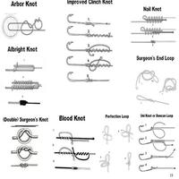 Fishing Knots 截图 2