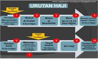 Guide Tata Cara Haji & Bacaan imagem de tela 2