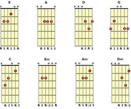 Kunci Gitar Lengkap APK untuk Unduhan Android Kunci Gitar Lengkap APK untuk Unduhan Android