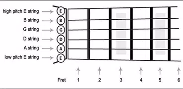 Guitar Key For Beginners
