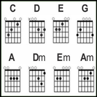 Gitarrenschlüssel für Anfänger Zeichen