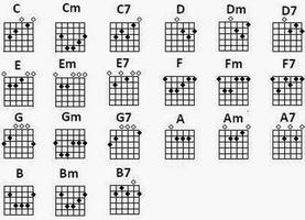 برنامه‌نما Guitar Key For Beginners عکس از صفحه