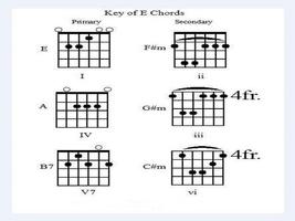 Guitar Learning for Beginner captura de pantalla 3