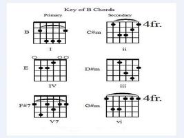 Guitar Learning for Beginner capture d'écran 1