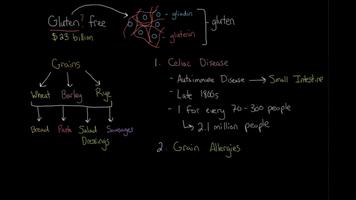 Gastrointestinal system diseas poster