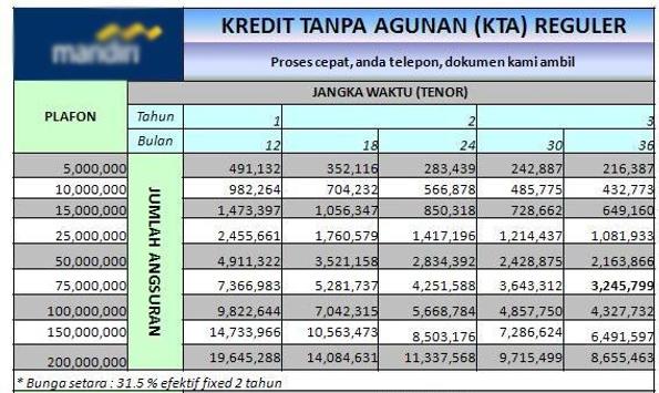 Pinjaman Tunai Mandiri Dana Cepat For Android Apk Download