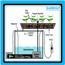 Hydroponics Systems Design APK