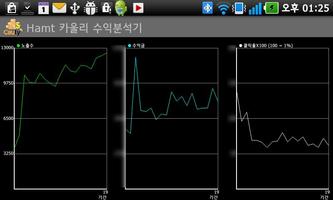 Hamt 카울리 수익분석기 capture d'écran 3