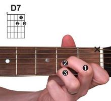 برنامه‌نما How to Play Guitar عکس از صفحه