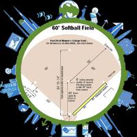 Jak grać samouczek softball plakat