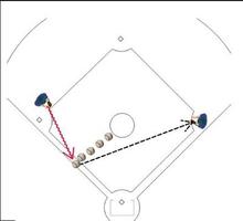 How to Play softball tutorial capture d'écran 1