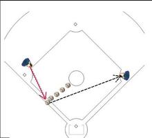 How to Play softball tutorial 스크린샷 1