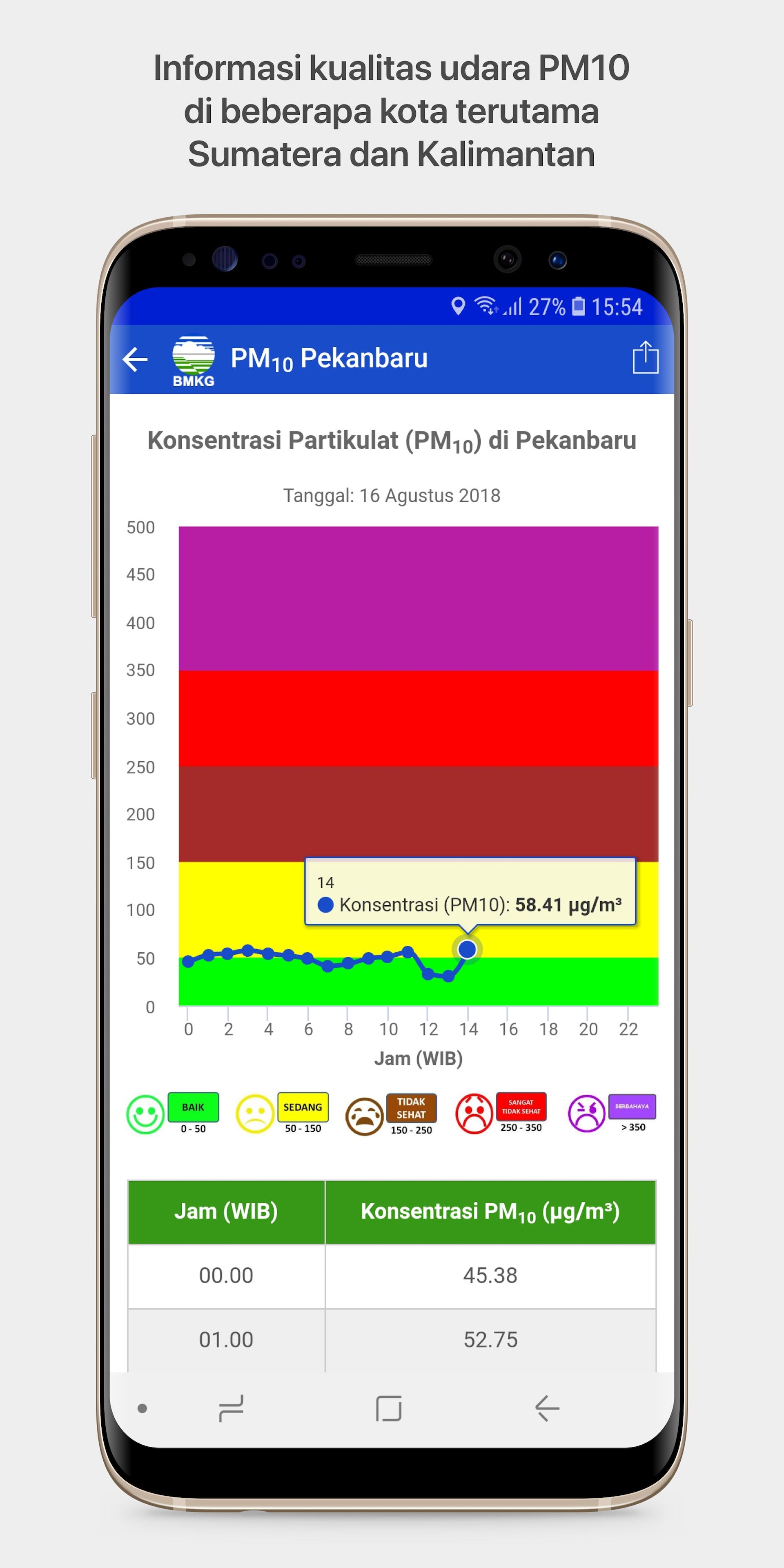 Info BMKG for Android - APK Download