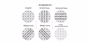 Eyesight training