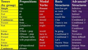 Grammar 101 ภาพหน้าจอ 1