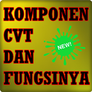 KOMPONEN CVT DAN FUNGSINYA TERLENGKAP APK