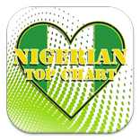 Nigerian Top Music