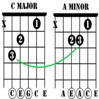 Learn Basic Guitar Chords capture d'écran 3