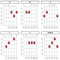 Learn Basic Guitar Key bài đăng