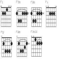 Learn Basic Guitar Key ảnh chụp màn hình 1
