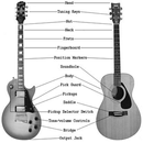 Learn Guitar Key APK