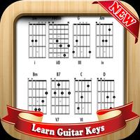 Learn Guitar Keys Affiche